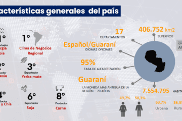 Perspectivas económicas del Paraguay