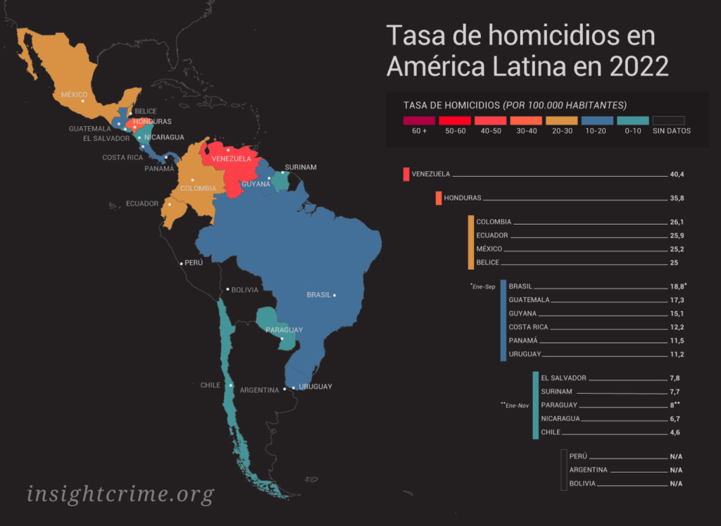 Paraguay un país seguro