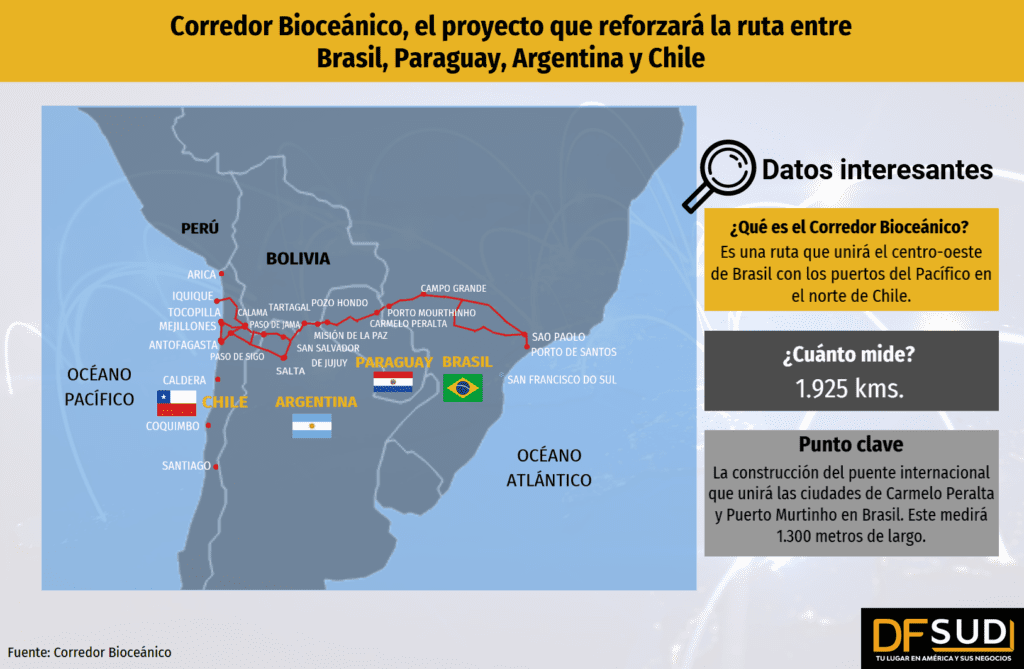 Corredor Bioceánico en Paraguay