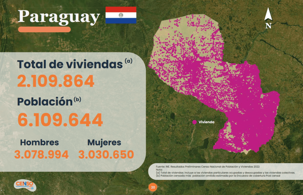 Así es Paraguay (Demografía y Población)