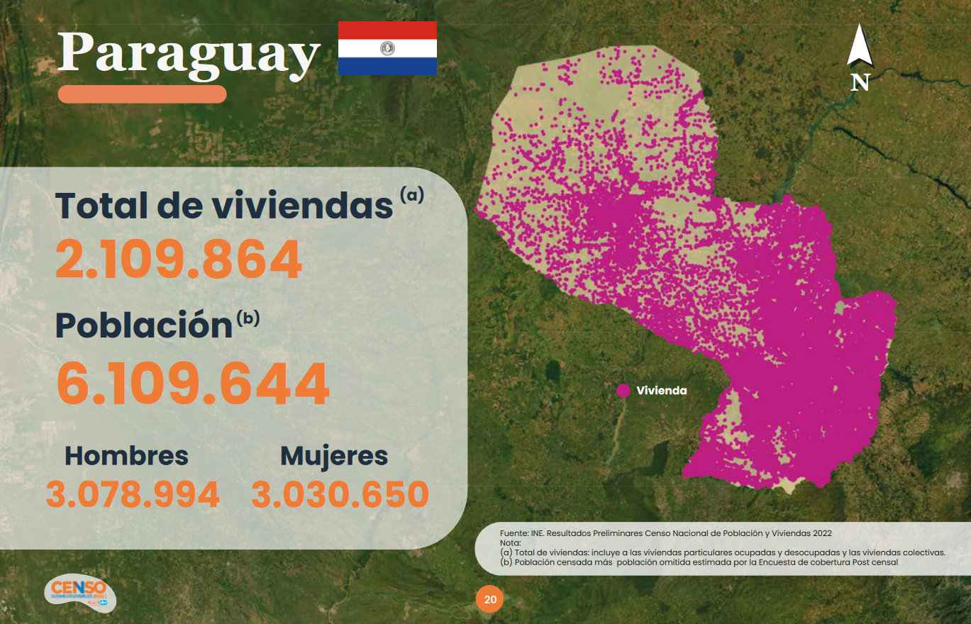 This is the demographics of Paraguay (Demography and Population ...