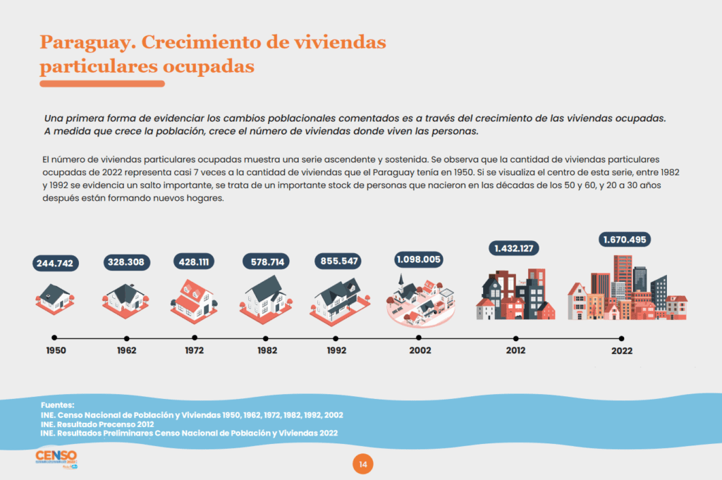 demografía de paraguay