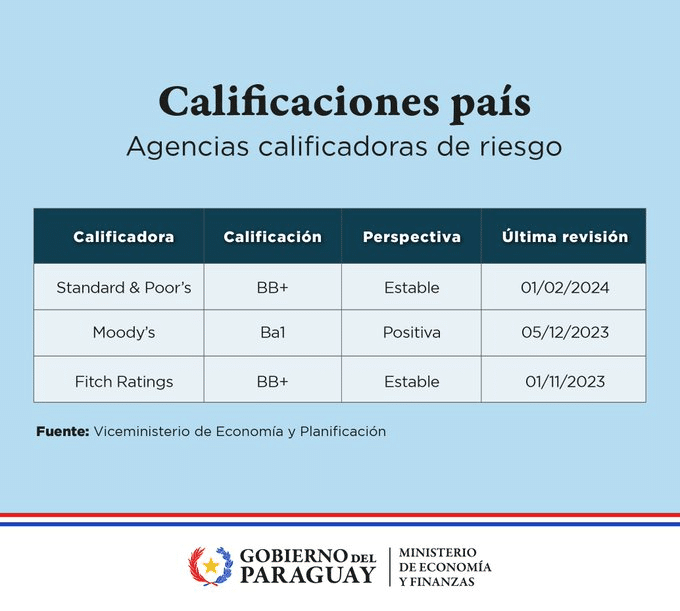 economía de paraguay